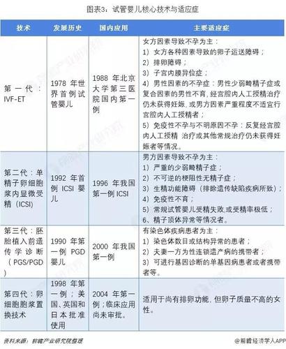 试管代怀在国内国外的发展及现状_试管代怀：国内国外发展现状