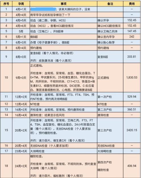 大学生试管代怀费用【大学生试管代怀费用解析】