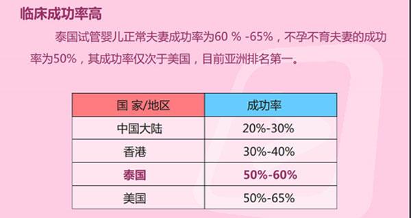 国内试管代怀成功率-国内试管代怀成功率大揭秘