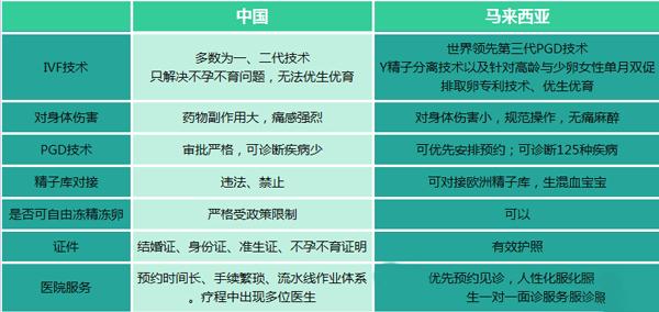 国内有试管代怀机构么【国内试管代怀机构盘点】